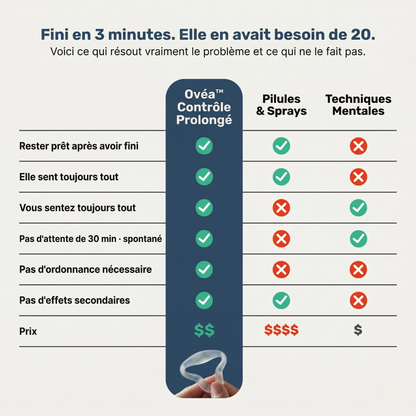 Ovéa™ Contrôle Prolongé
