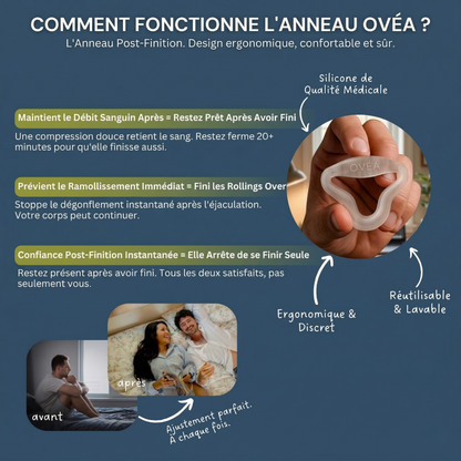Ovéa™ Contrôle Prolongé