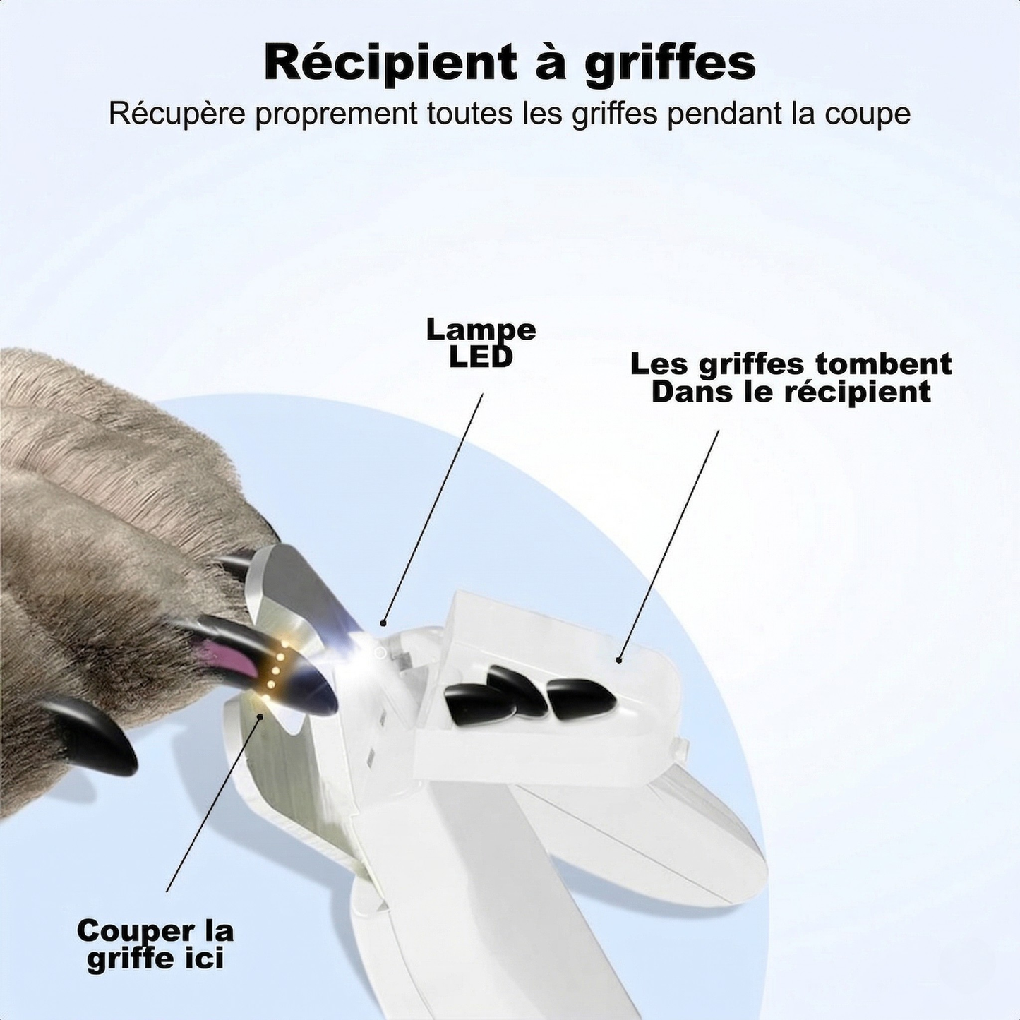 Le SafeCut™ 2.0