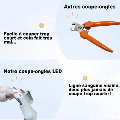 Le SafeCut™ 2.0