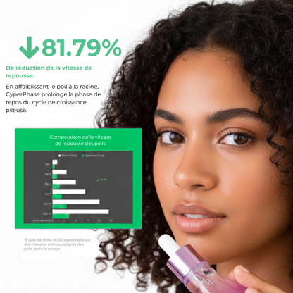 CyperPhase™ – Inhibiteur de Croissance des Poils