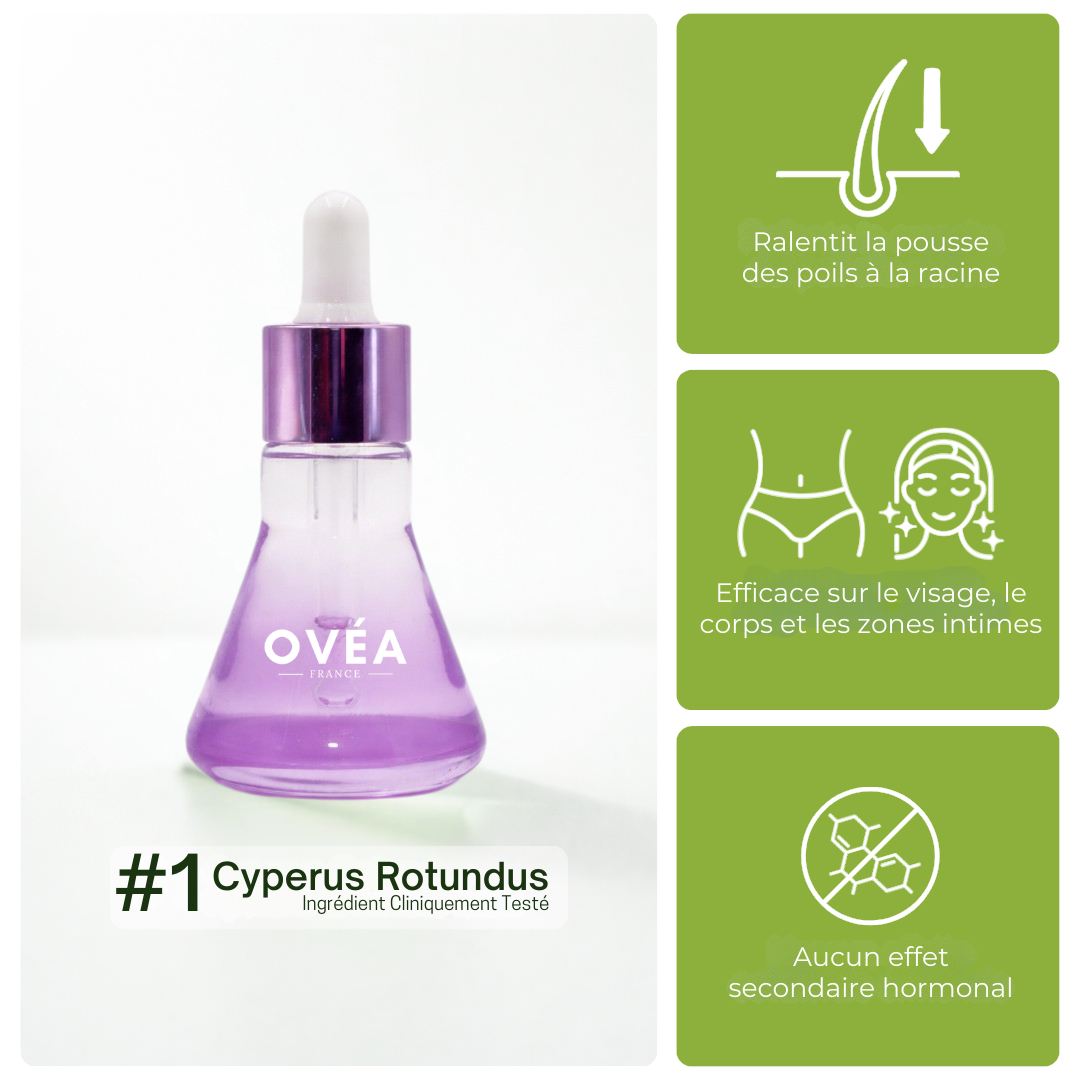 CyperPhase™ – Inhibiteur de Croissance des Poils