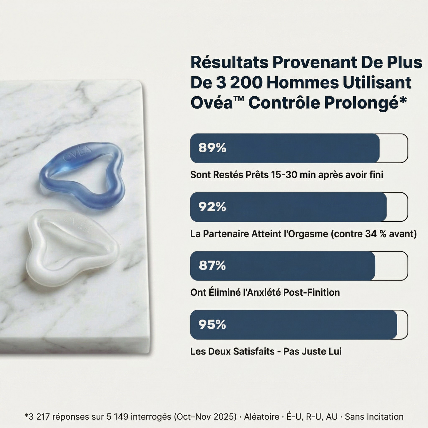 Ovéa™ Contrôle Prolongé